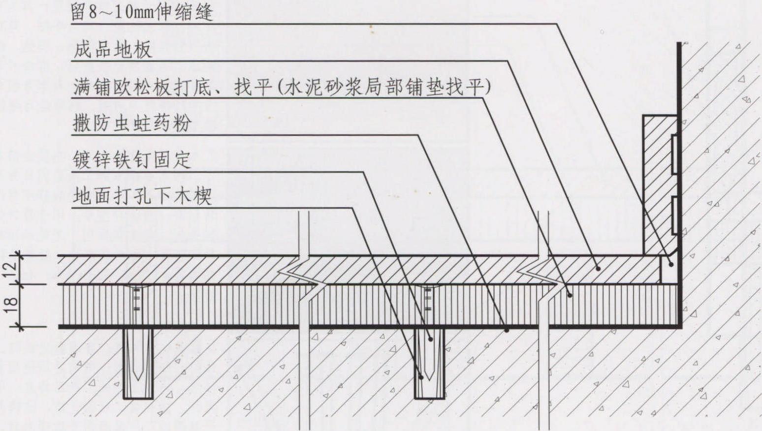 鋪實(shí)木地板歐松板打底 J-02-03-02